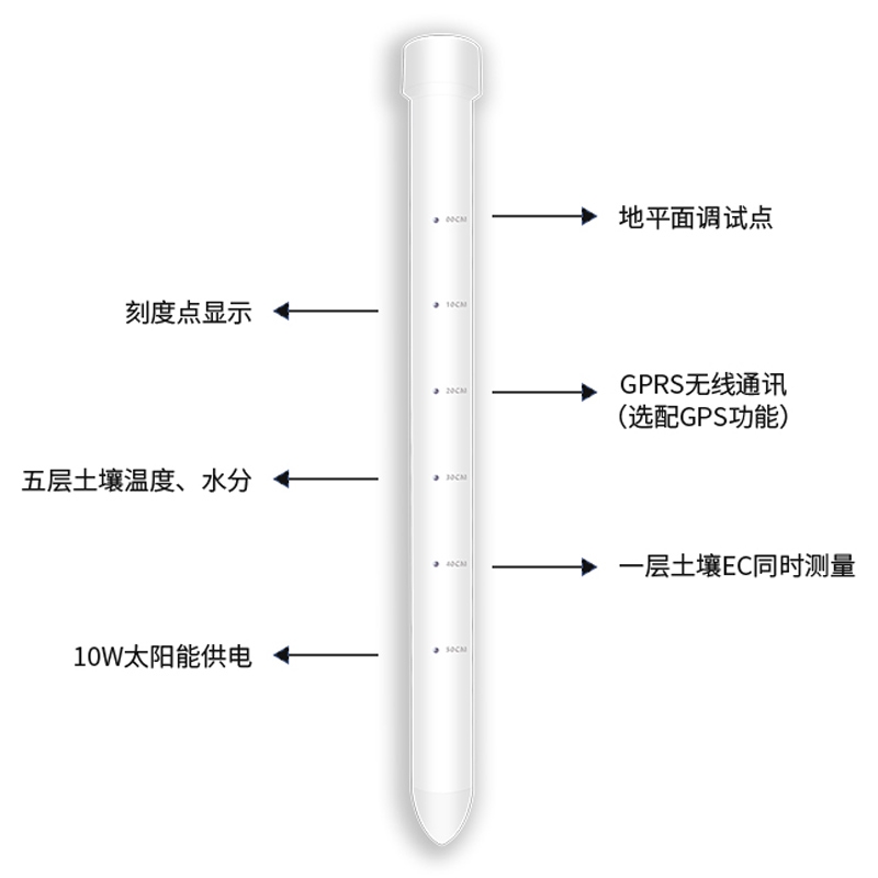 土壤墑情監(jiān)測(cè)儀有什么優(yōu)勢(shì)？